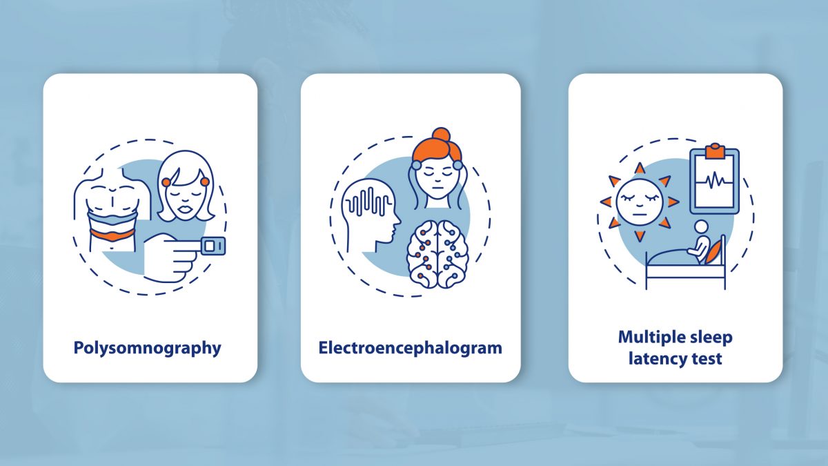 Sleep Tests AAIRS Online