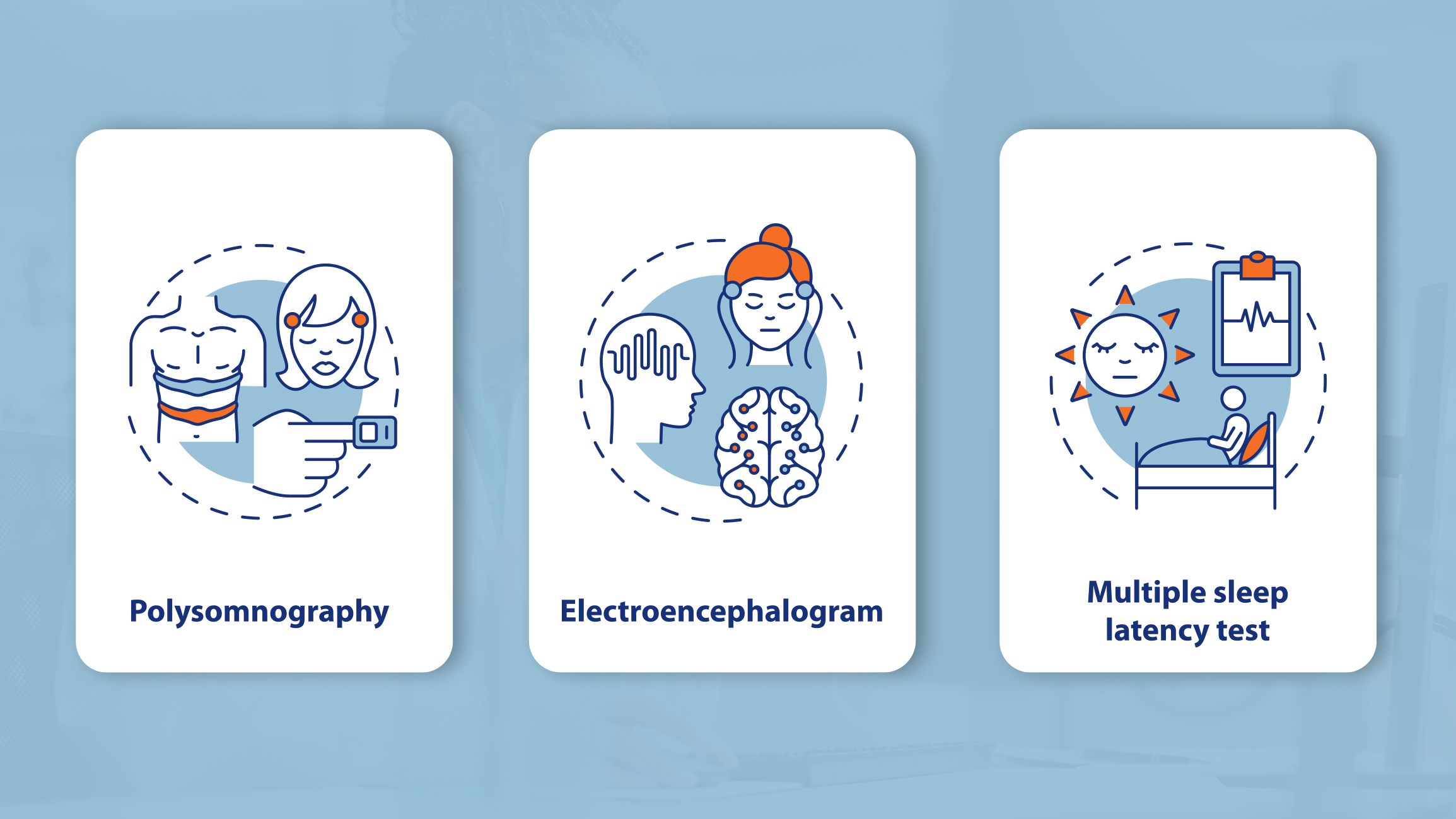 Diagram explaining a lab sleep test